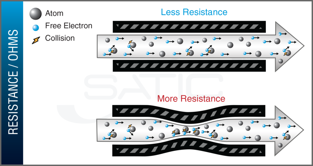 Satic arrow bar chart of reduced losses to ohms law